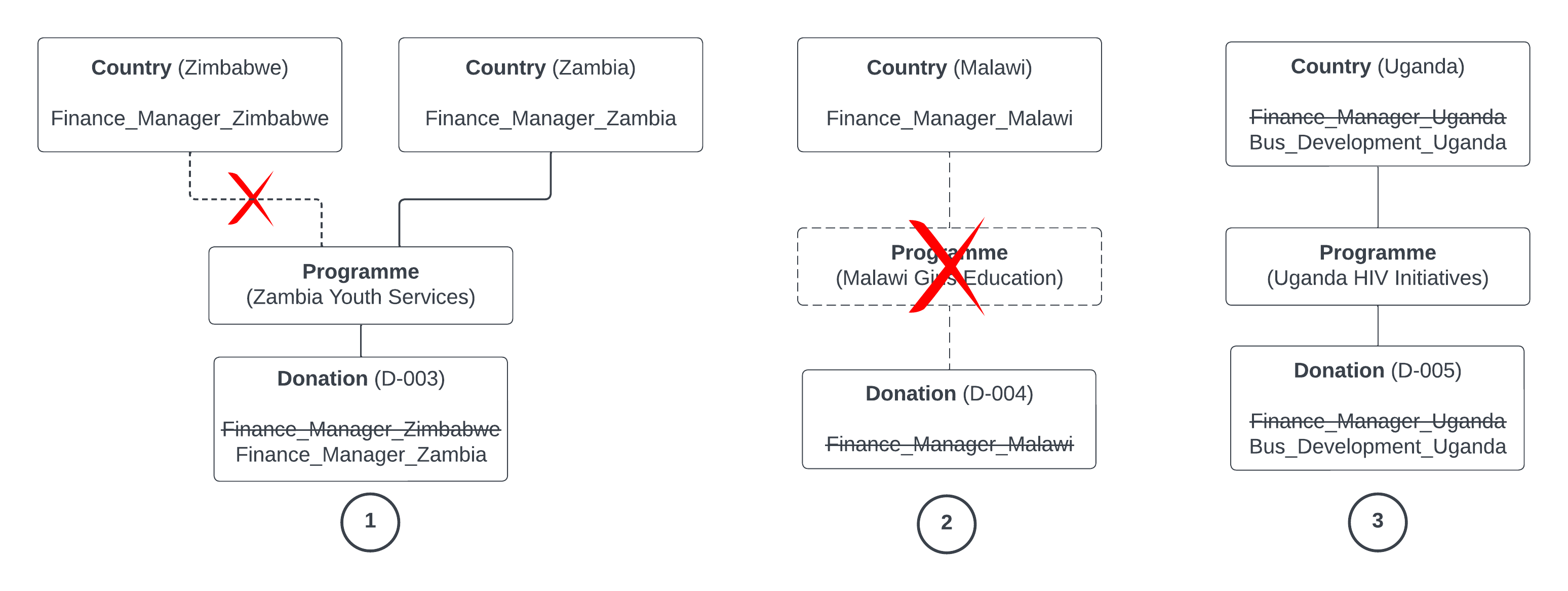 Parent record changes