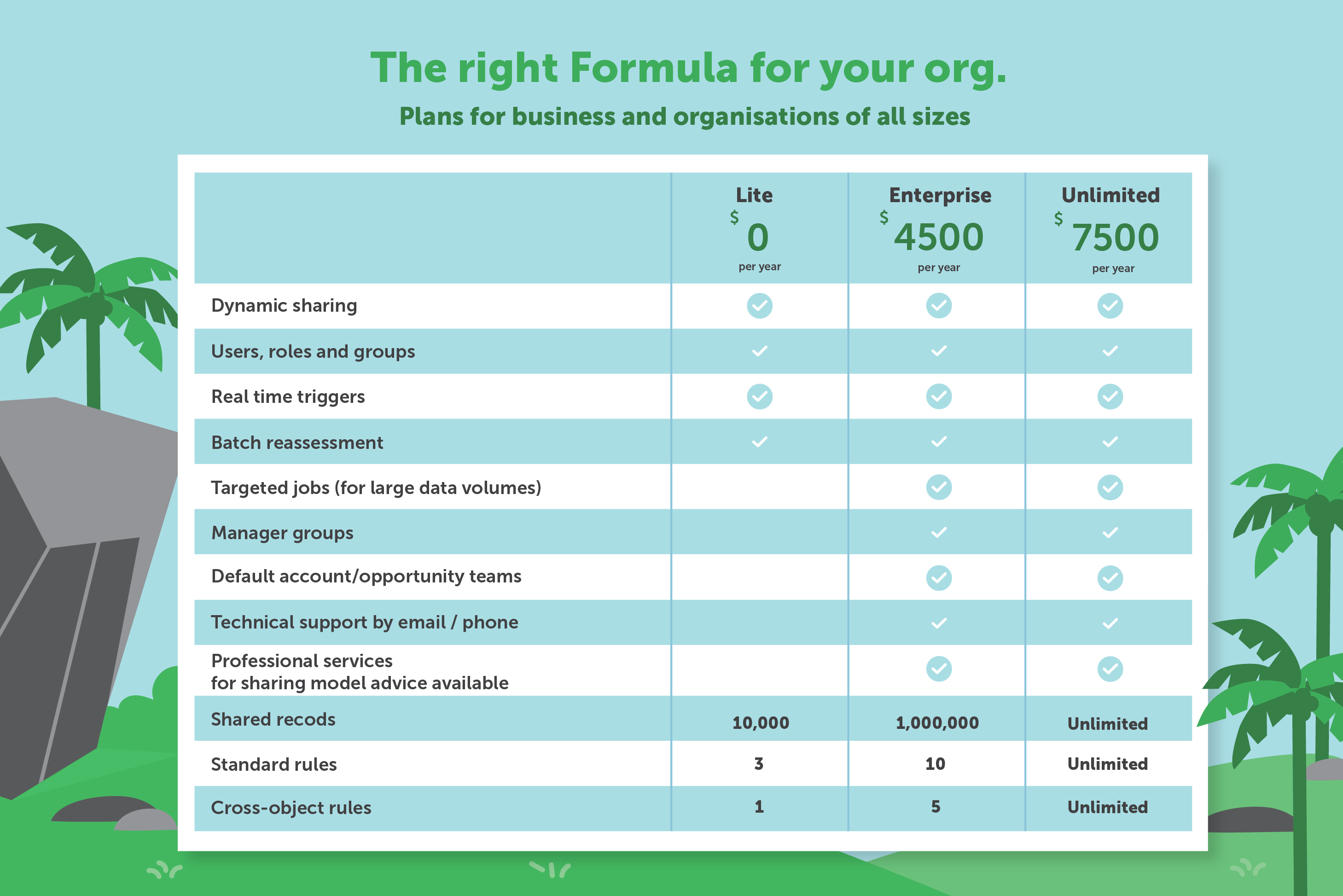Summary of FormulaShare version features